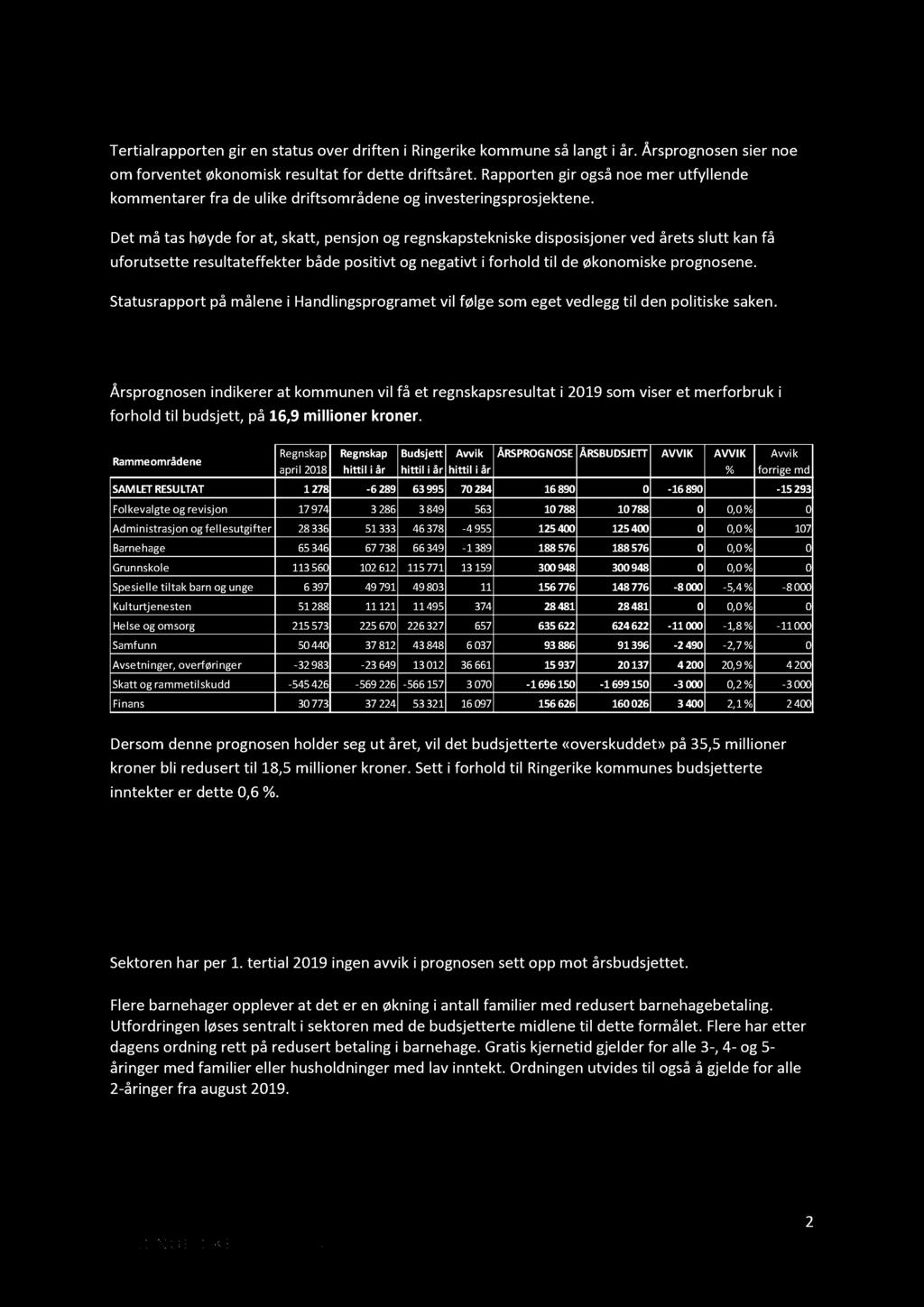 1. Innledning Tertialrapporten gi r en status over driften i Ringerike kommune så langt i år. Å rsprognosen si er noe om forventet økonomisk resultat for dette driftsåret.