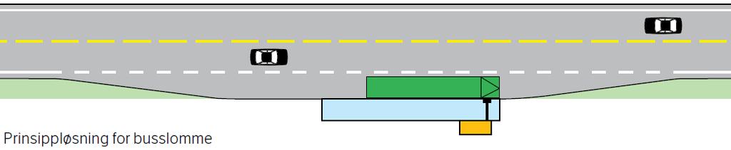 Side 5/7 - Kantstopp kan også nyttast i 4-feltsgatar med ÅDT over 10 000 og i kollektivfelt. - Det skal ikkje vere meir enn 30 busser per time i makstimen for busstrafikk.