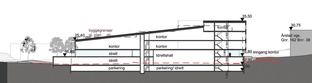 8 meter) som en følge av det nye planforslaget. Gesimshøyde i gjeldende Tverrsnitt fra sørlig del av planområdet.