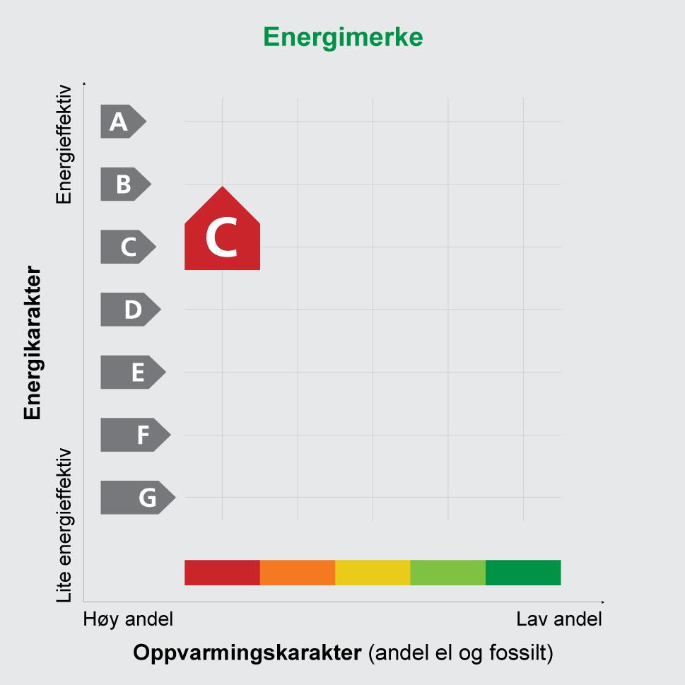 Adresse Vetrlidsallmenningen 13 Postnr 5014 Sted Andels- /leilighetsnr. BERGEN / Gnr. 166 Bnr. 7 Seksjonsnr. 2 Festenr. Bygn. nr. 139293789 Bolignr. H0201 Merkenr.