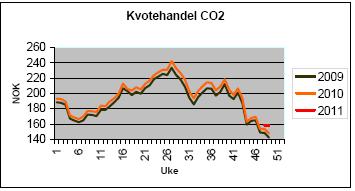 Verdisetting av klimagassutslippene i Nærøy kommune. Markedet for Carbon Emission allowanses og Carbon Credits er en konsekvens av Kyotoprotokollen.