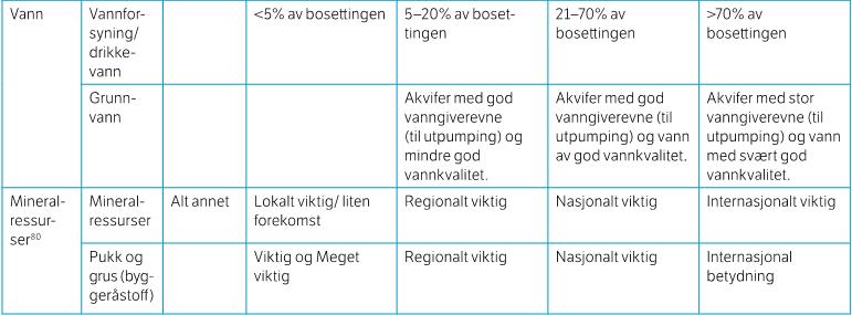 naturressurser