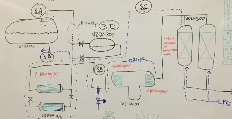 Feil på designet 7 Test for bypass av forfiltrene 8 Regitrere historikk hver gang 9 Bedre kontroll på intern, ekstern vanndosering Pakke 1: 1. Prosedyre drift 2.