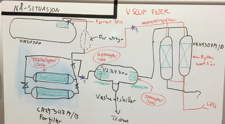 K S M P L 1 1. Feil design ved rørføring 2. Væskelås påvirker VJ24300 3.