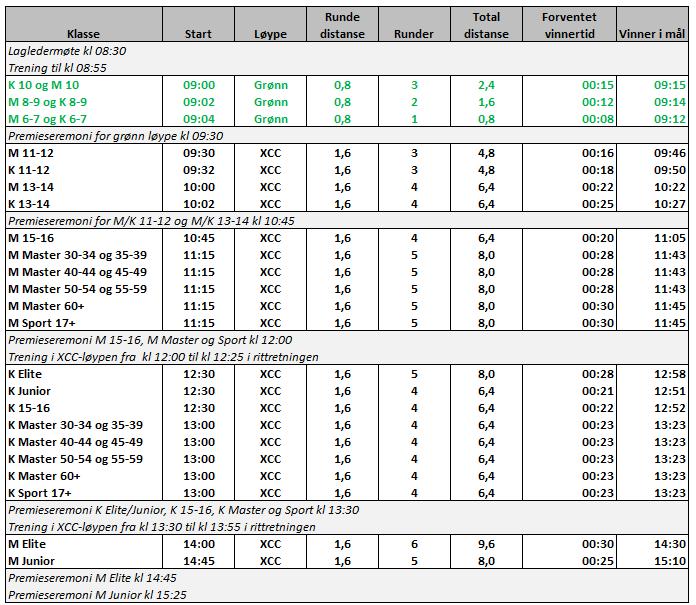 10.8. Kjøreplan NC9 Kortbane XCC søndag 25.
