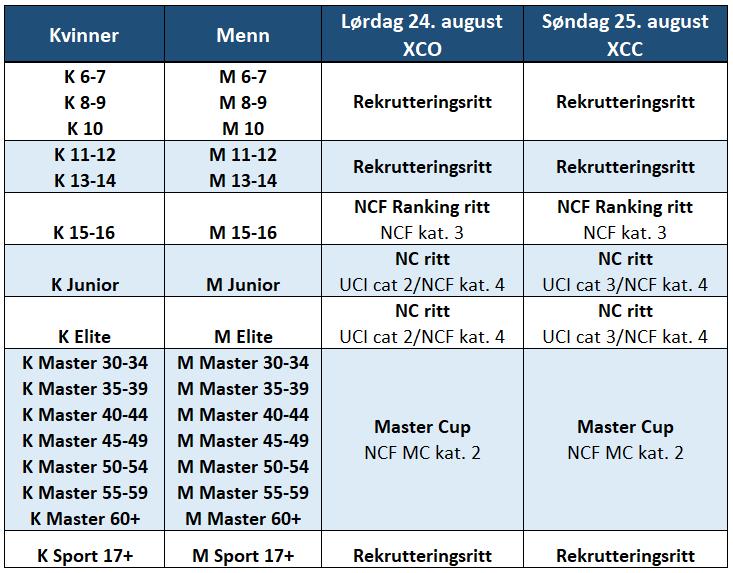 Dalatråkken MTB Festival er et rent arrangement. Anti-doping Norge foretar uanmeldte kontroller på alle NCF-registrerte ritt. Vi støtter Anti-doping Norge i gjennomføringen av dette.