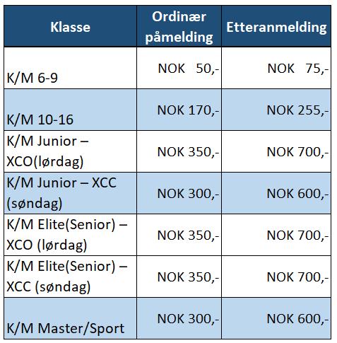 Etteranmelding kan gjøres for alle klasser frem til en time før start i klassen. Vi seeder ikke etteranmeldte ryttere (se Seeding) i klasser med NCF eller UCI-rankingpoeng.