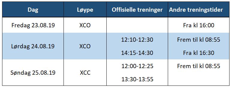 Du kan løse engangslisens i sekretariatet. Det koster kr 50. Vi har betalingsterminal, men kan dessverre ikke tilby kontantuttak. Vi aksepterer Vipps. Fest startnummeret godt synlig på sykkelstyret.