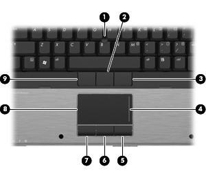 1 Bruke pekeutstyr (1) Styrepinne Flytter pekeren og merker eller aktiverer elementene på skjermen. (2) Midtre styrepinneknapp Fungerer på samme måte som midtre knapp på en ekstern mus.