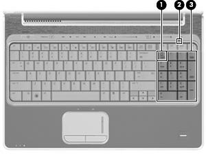 3 Bruke tastatur Maskinen har et integrert numerisk tastatur og støtter i tillegg et eksternt numerisk tastatur eller et eksternt tastatur med eget numerisk tastatur.