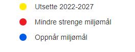 For å kunne utnytte potensialet og hindre negative konsekvenser av disse endringene, vil tilfredsstillende grøfting være en viktig faktor (Hauge, 2013). 5.