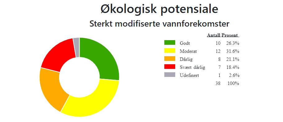 menneskelig virksomhet.