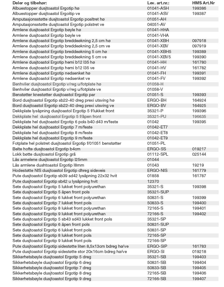 Hovedprodukt, tilbehør og deler: Hovedprodukt: Ergotip 5 : Ergotip 6 : Ergotip 7 : Ergotip 8 : Ergotip 9: Artikkelnr: 35321-NO 50831-NO 50833-NO