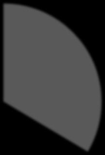 Figur 1: Estimerte andeler for råvaretyper Series1; Acrylic; 2,7; 3% Series1; Polypropylene; 3,7; 4% Series1; Polyamide; 5,0; 5% Series1; Cellulose fibre; 5,5; 5% Series1; Ull; 1,6; 2% Series1;