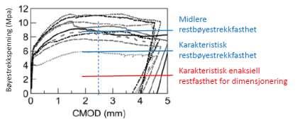 restfastheter).