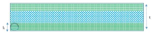 Figur 5.16: En plate med tykkelse t. Fiberorientering i lyseblå midtsone antas isotrop med kapasitetsfaktor 0=0.33. Nært bunn og topp plate kan kapasitetsfaktor 0=0.40 antas.