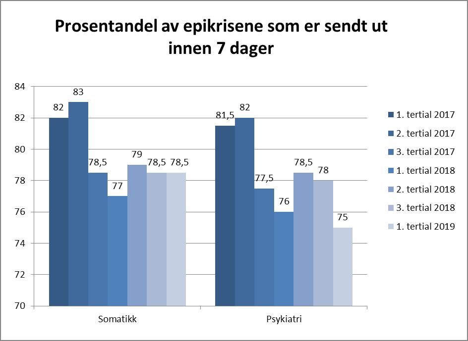 4. Tertialrapport Oppdrag og bestilling 2018 ble vedtatt i foretaksmøte 16. januar 2018.