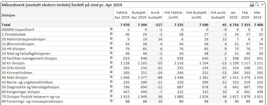 1.3 Bemanning totalt Side 5 av 17 /