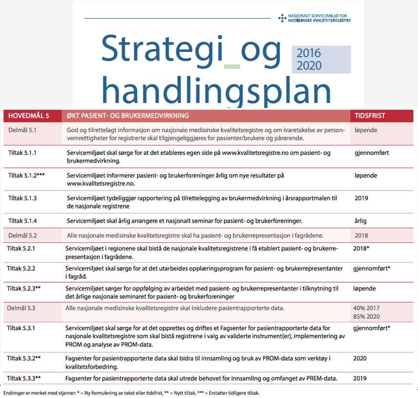 Hvorfor bruke PROMs svakheter ved den tradisjonelle klinikken og forskningen Store randomiserte kliniske studier har målt rene målbare kliniske endepunkter (resultater) Ofte surrogatendepunkter BT