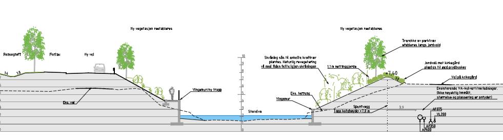 Storelva og fiskevandring Det ble avholdt møter i 2011 med grønn etat/vassdragsforvalter, Fylkesmannen/fiskeforvalter og Arna Sportsfiskarlag for informasjon om alternative løsninger for Storelva