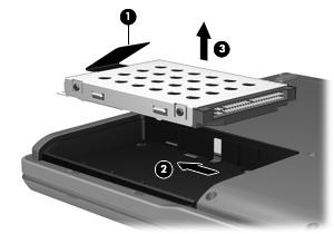 9. Dra opp harddiskhendelen (1). 10. Koble fra harddisken (2) ved å skyve den til venstre. 11. Løft harddisken (3) ut av harddiskbrønnen. Slik installerer du en harddisk: 1.