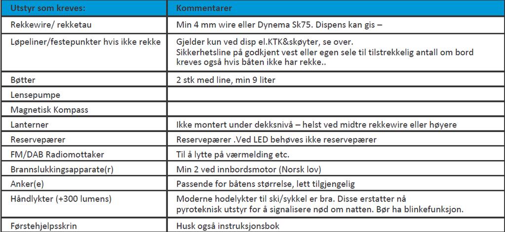 17.2 Tidsbegrensning for innlevering av protest er 90 minutter etter