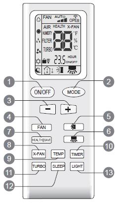 Knapper på fjernkontrollen Av/på-knapp (ON/OFF) Modusknapp (MODE) +/- knapper Vifteknapp (FAN) knapp (fungerer ikke på denne enheten) knapp (fungerer ikke på denne enheten) Helse/spareknapp