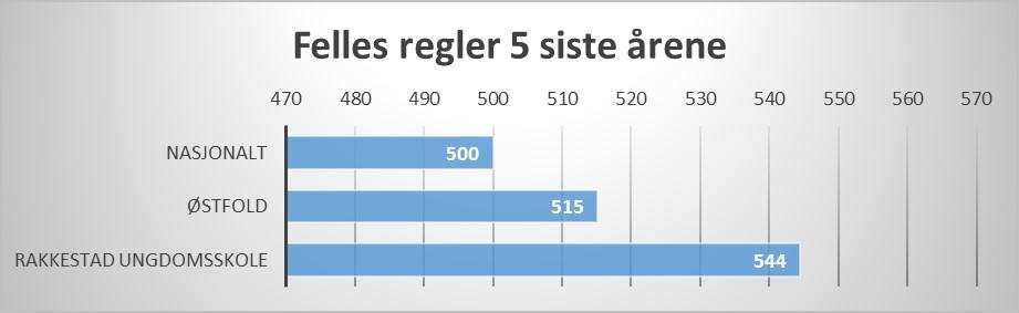 FELLES REGLER Struktur, regler og rutiner er virkemidler for å fremme læring og trivsel på