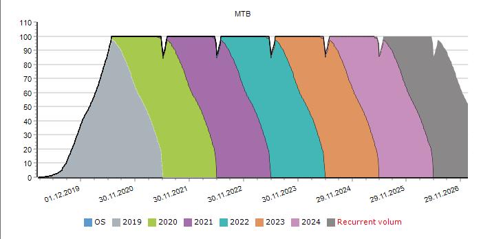 Optimal produksjon Her er en nesten helt