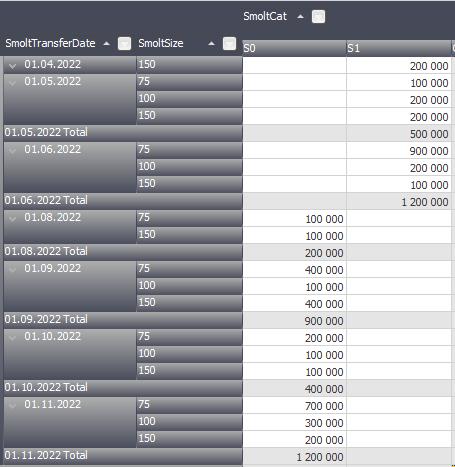 Du må ta kommandoen Dette er bestillingslisten for smolt fra Optimizer Får du denne smolten