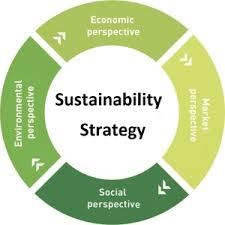 National Centre for Sustainable Business Models (NCSB) Goal: Competence- and knowledge hub for the green shift Business models for the green shift