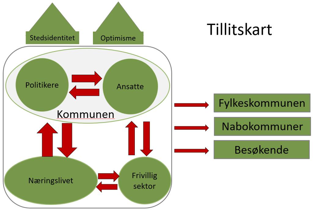 Vareide har sett nærmere på hva det er som gjør at noen steder vokser.