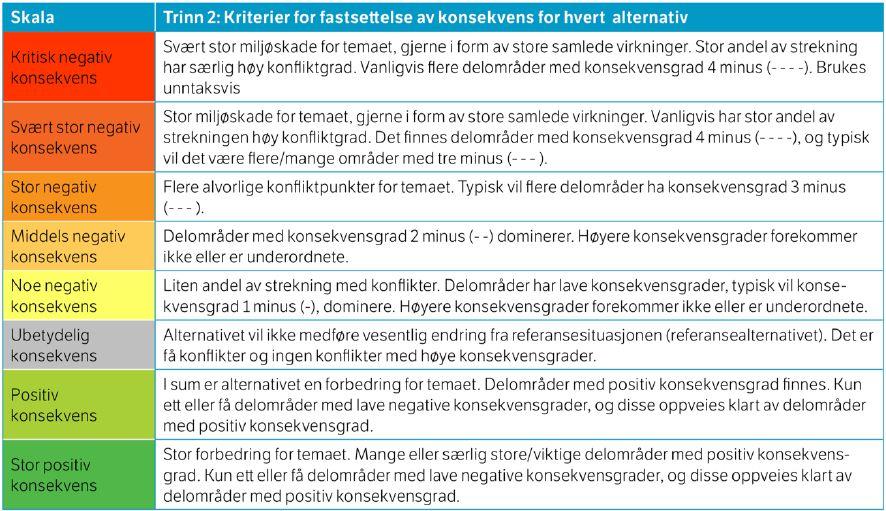 nibio.no), og samtaler med siidaandeler i reinbeitedistriktet som blir berørt av utbyggingen. 3.