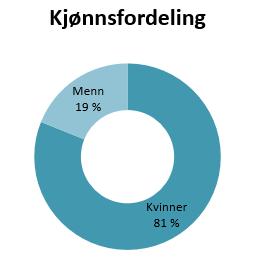 Etikk Sveio kommune har eit oppdatert etisk reglement for folkevalde og tilsette i Sveio kommune.