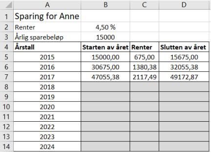 Oppgåve 12 (6 poeng) Anne har begynt å spare til ein eigen gard i Gardssparing for unge (GSU). Ho set inn 15 000 kroner den 1. januar kvart år frå og med 2015, og får 4,50 % rente per år.