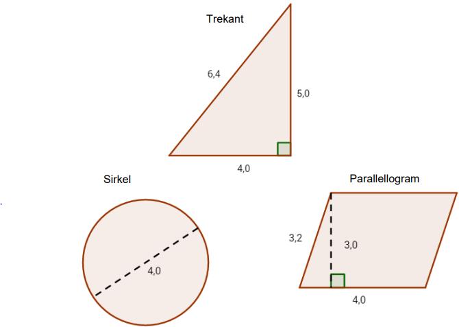 Oppgåve 3 (3 poeng) Gjer nødvendige berekningar, og bestem kva for figur som har minst areal og kva for figur som har størst areal.