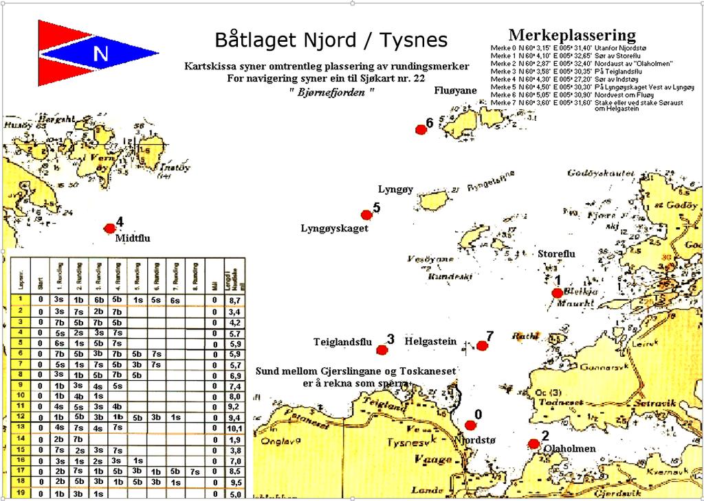 7.2 Kart over baneområde: For navigering synar ein til sjøkart nr. 22. 8. LAUPA Ein siglar på bane med faste merker (FM) 8.