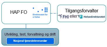 1. Desember leverte programmet