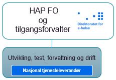 alternative løsninger for