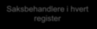 i hvert Saksbehandlere i hvert Saksbehandlere register i hvert Saksbehandlere register register i hvert Saksbehandlere i hvert Saksbehandlere register register i hvert register Søknadskoordinator