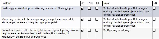 lage sjekklister til for eksempel Skattefunn, erklæringer til revisjon av Regnskapsførere osv.