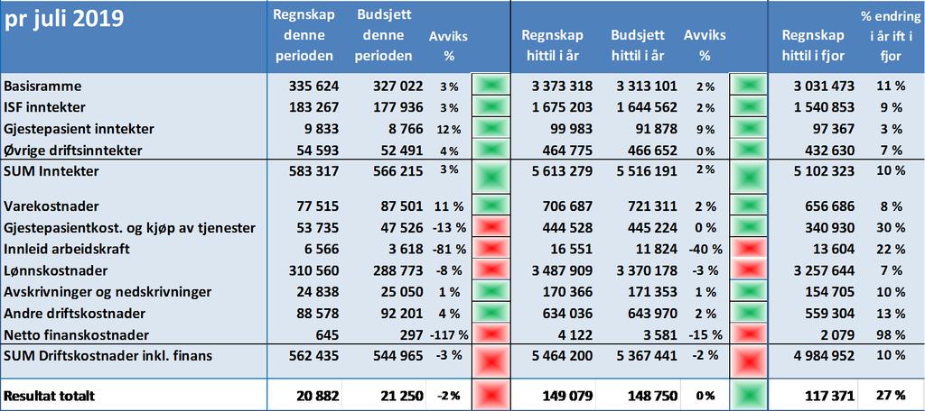 Resultat