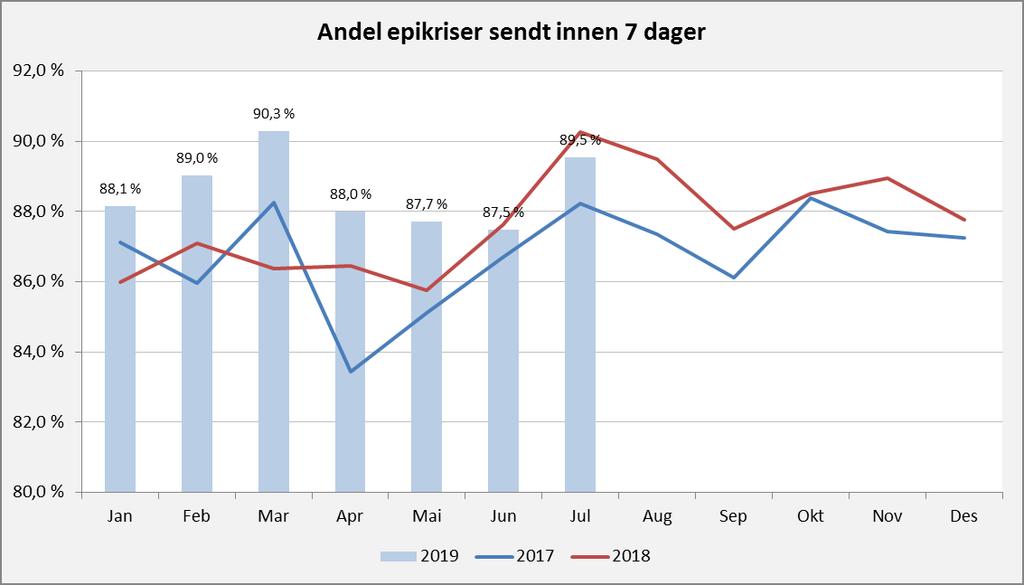 dager 26