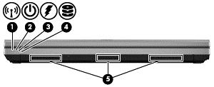 Forsiden Komponent Beskrivelse (1) Trådløslampe Hvit: En integrert trådløs enhet, for eksempel en enhet for trådløst lokalnettverk (WLAN) og/eller en Bluetooth -enhet, er på.
