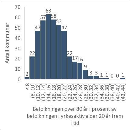 innbygger. Figur 4.6 Kommuneøkonomiindikatorene.