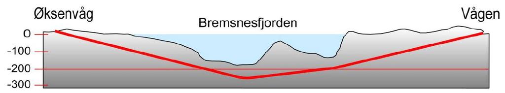 Selve tunnelen er på 5769 meter, og går mellom Øksenvåg i Averøy kommune og Hagelin i Kristiansund kommune.