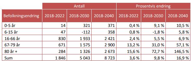 Demografi spiser