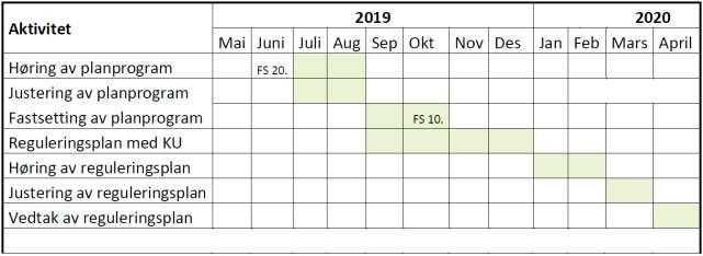 NOTAT Side 4 av 5 Kommunen vil vurdere krav til teknisk infrastruktur og trafikksikkerhetstiltak både innenfor planområdet og i influensområdet. Eventuelle tiltak kan kreves hjemlet i rekkefølgekrav.