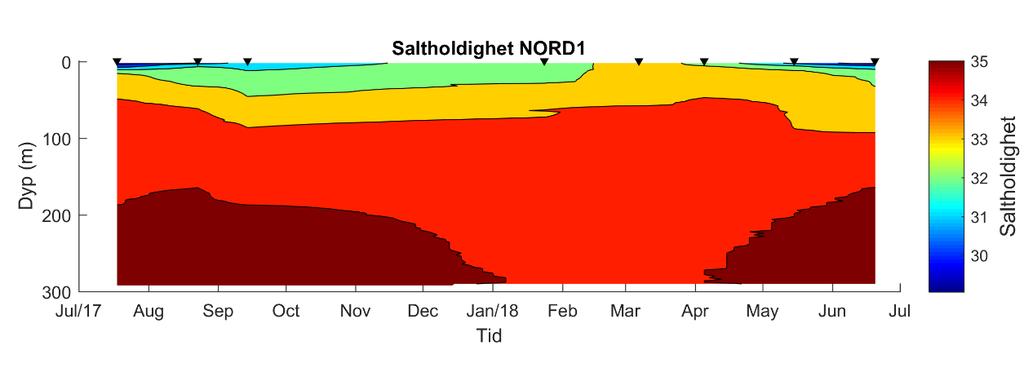 2.4 Resultater og vurdering av hydrografi, planteplankton og vannkjemi i 2017-2018 Under presenteres resultatene fra hydrografimålingene (temperatur og saltholdighet) samt profiler av klorofyll a