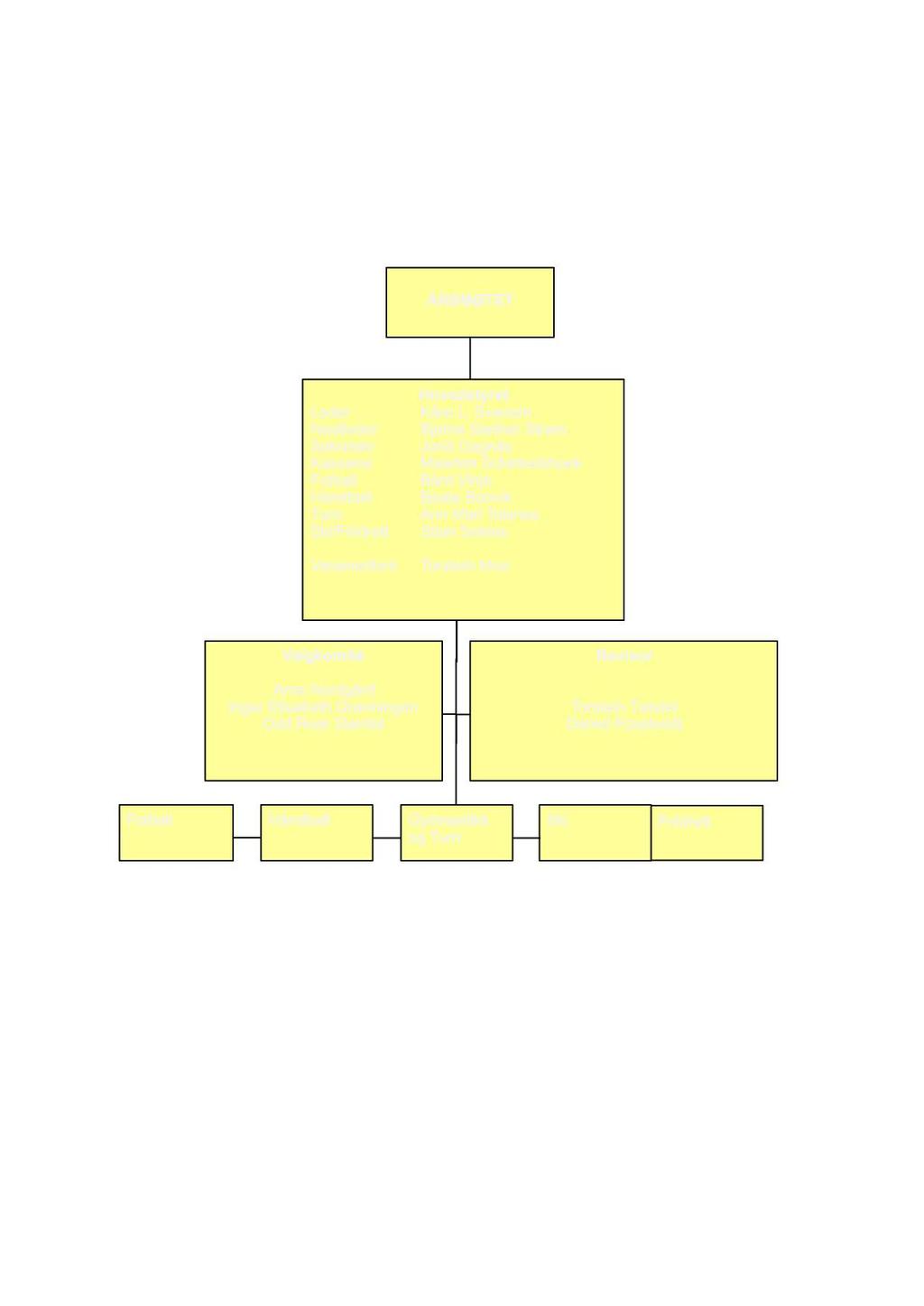 Vedlegg sak 9 Organisasjonsplan ÅRSMØTET Leder Nestleder Sekretær Kasserer Fotball Håndball Turn Ski/Friidrett Varamedlem Hovedstyret Kåre L.